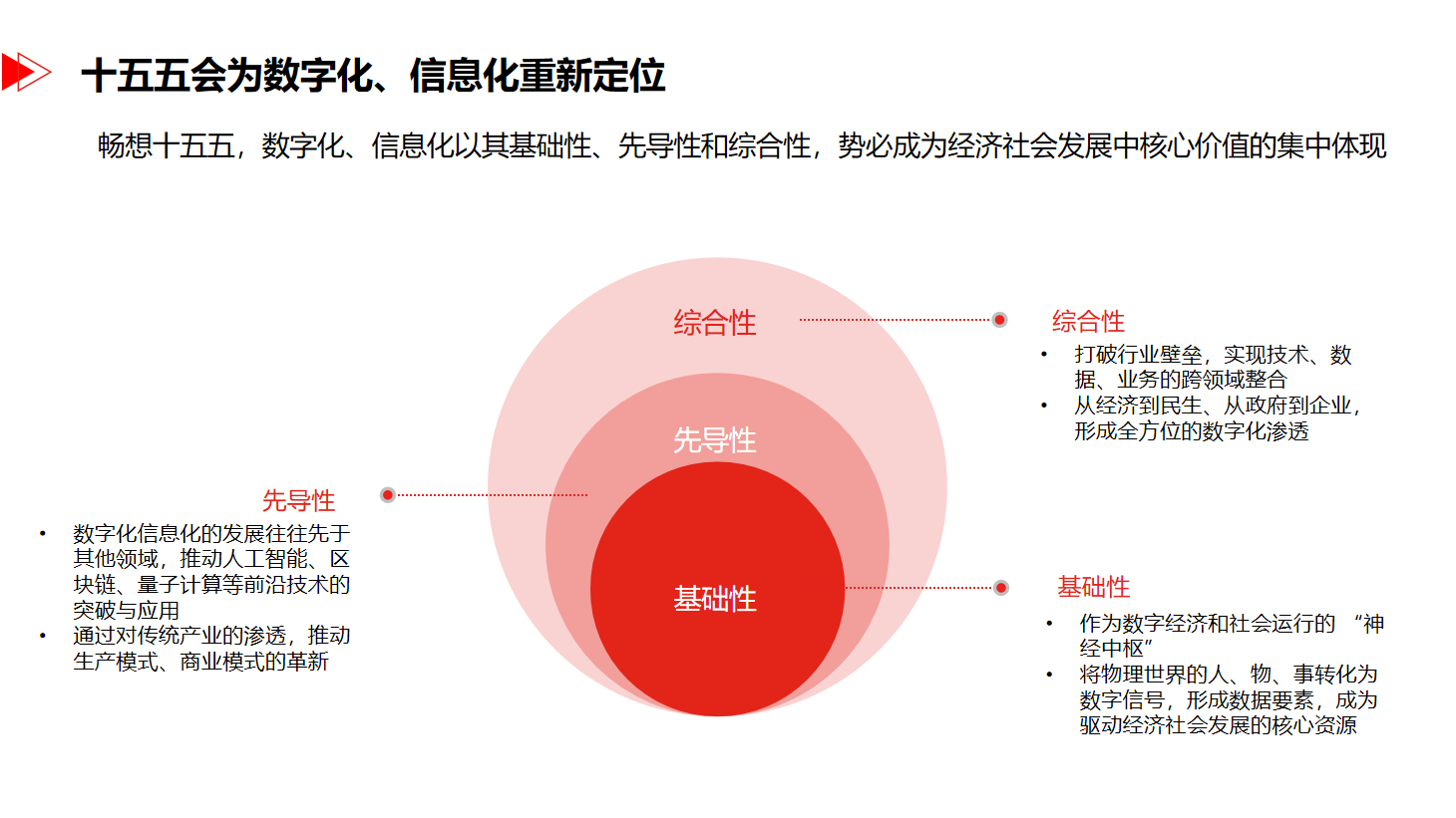 网络安全一体化防控平台